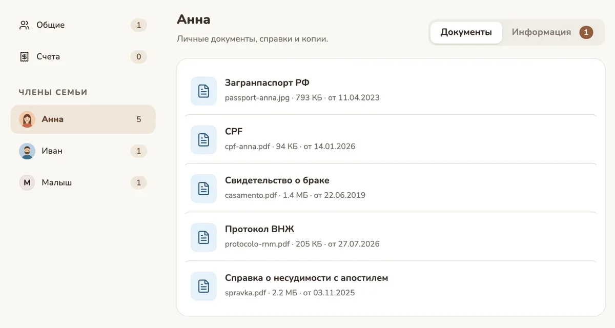 Экран «Мои документы»: папки Анны и Ивана с фото и папка Малыша, в папке Анны паспорт, CPF и справки